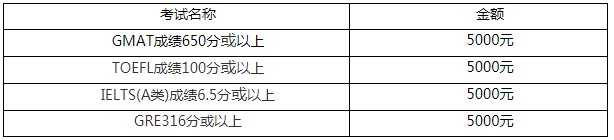 廣東外語外貿大學2021年工商管理碩士(MBA)招生簡章 廣東外語外貿大學2021年工商管理碩士(MBA)招生簡章