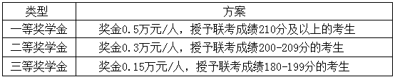 2021年南京航空航天大學(xué)MBA項目招生簡章 2021年南京航空航天大學(xué)MBA項目招生簡章