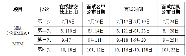 2021年西北工業(yè)大學(xué)MBA提前面試各批次時(shí)間安排