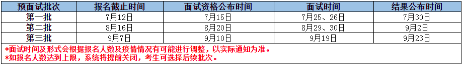 2021年河北工業(yè)大學(xué)MBA提前面試各批次時(shí)間安排 2021年河北工業(yè)大學(xué)MBA提前面試各批次時(shí)間安排