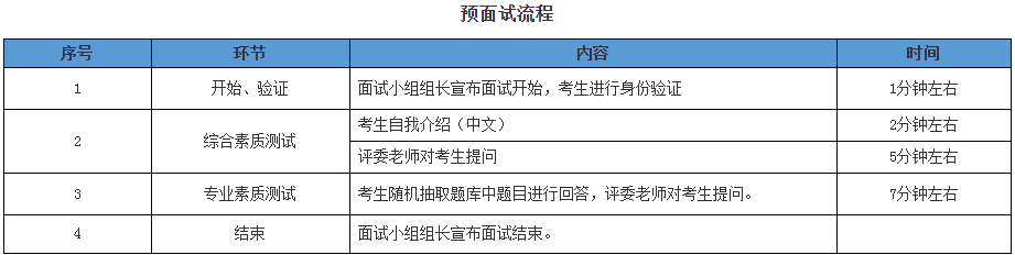 2021年河北工業(yè)大學(xué)MBA提前面試各批次時(shí)間安排 2021年河北工業(yè)大學(xué)MBA提前面試各批次時(shí)間安排