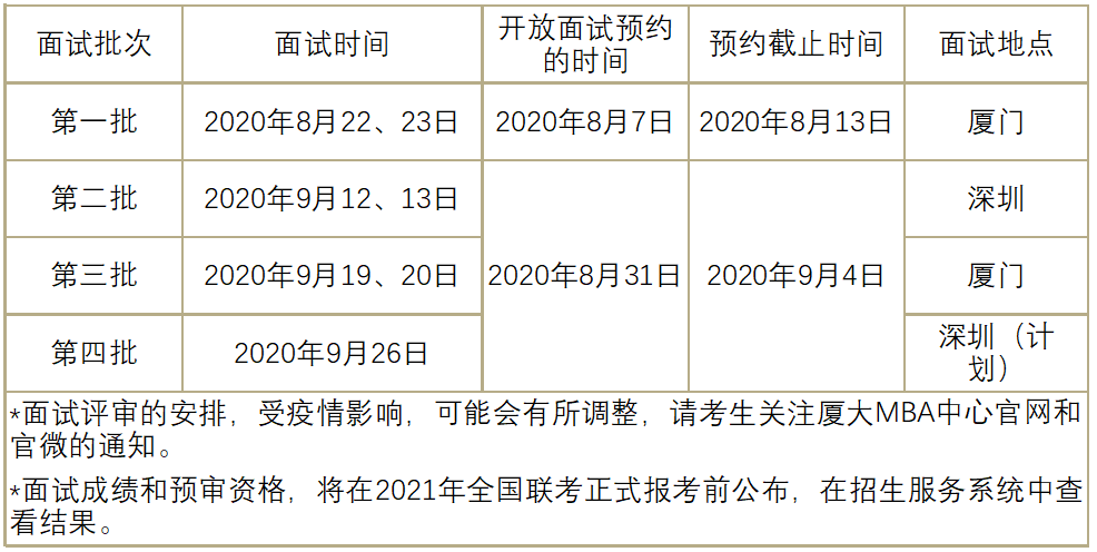 2021年廈門(mén)大學(xué)MBA提前面試各批次時(shí)間安排 2021年廈門(mén)大學(xué)MBA提前面試各批次時(shí)間安排