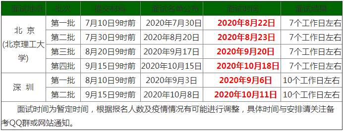北京理工大學(xué)2021年MBA提前面試各批次時(shí)間安排 北京理工大學(xué)2021年MBA提前面試各批次時(shí)間安排
