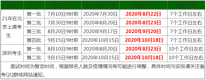 北京理工大學(xué)2021年MBA提前面試各批次時(shí)間安排 北京理工大學(xué)2021年MBA提前面試各批次時(shí)間安排