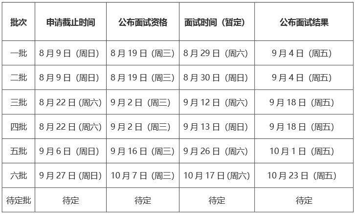 2021年北京航空航天大學MBA提前面試各批次時間安排 2021年北京航空航天大學MBA提前面試各批次時間安排