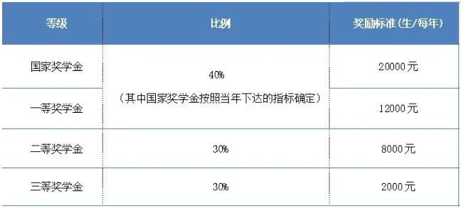 2021年北京交通大學(xué)MBA提前面試政策發(fā)布 2021年北京交通大學(xué)MBA提前面試政策發(fā)布