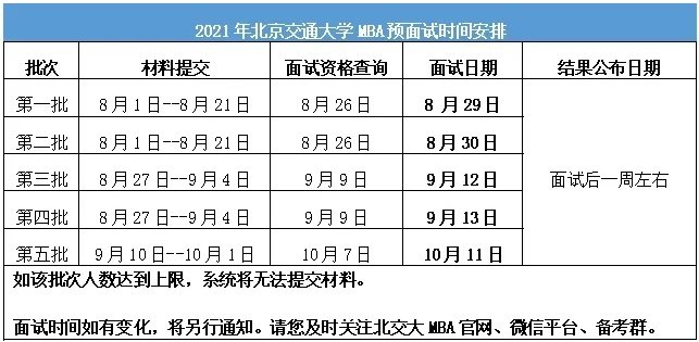 2021年北京交通大學(xué)MBA提前面試政策發(fā)布 2021年北京交通大學(xué)MBA提前面試政策發(fā)布