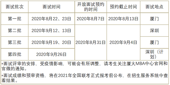 關(guān)于2021年入學(xué)廈門大學(xué)MBA提前面試時間安排調(diào)整的通知 關(guān)于2021年入學(xué)廈門大學(xué)MBA提前面試時間安排調(diào)整的通知