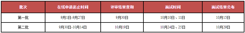 2021年山東大學(xué)MBA提前面試各批次時(shí)間安排 2021年山東大學(xué)MBA提前面試各批次時(shí)間安排