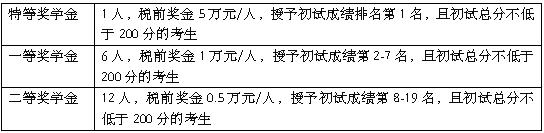 2021年南京理工大學(xué)工商管理碩士(MBA)招生簡章 2021年南京理工大學(xué)工商管理碩士(MBA)招生簡章