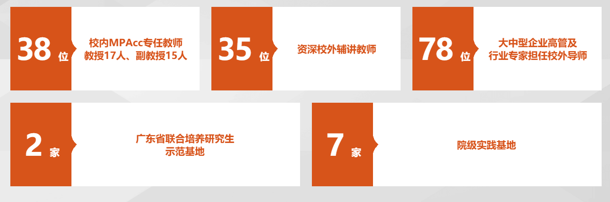 2021年華南理工大學(xué)會(huì)計(jì)碩士（MPAcc）招生簡(jiǎn)章