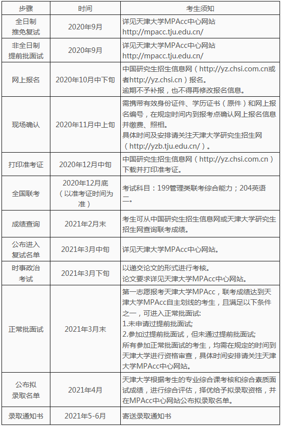 2021年天津大學(xué)會計(jì)碩士(MPAcc)招生簡章 2021年天津大學(xué)會計(jì)碩士(MPAcc)招生簡章