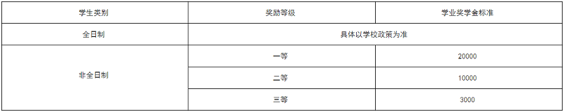 2021年北京第二外國(guó)語(yǔ)學(xué)院會(huì)計(jì)碩士（MPAcc）招生簡(jiǎn)章