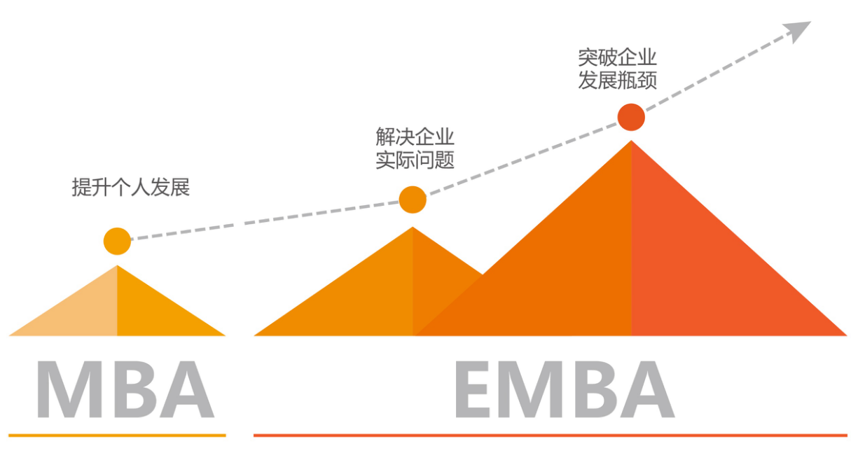 【商學(xué)院來了】中大管院EMBA/MBA線下宣講會回顧，考生必入！