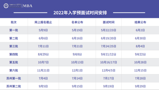 2022年入學(xué)上海財(cái)經(jīng)大學(xué)MBA提前面試時(shí)間安排 2022年入學(xué)上海財(cái)經(jīng)大學(xué)MBA提前面試時(shí)間安排