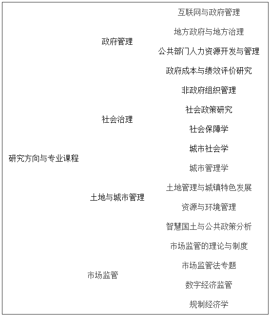 2021年浙江工商大學(xué)公共管理碩士(MPA)招生簡(jiǎn)章 2021年浙江工商大學(xué)公共管理碩士(MPA)招生簡(jiǎn)章