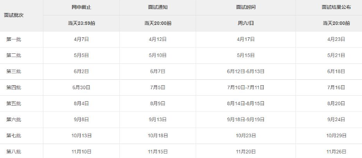 2022年入學(xué)上海交通大學(xué)高級(jí)金融學(xué)院MBA提前面試各批次時(shí)間安排 2022年入學(xué)上海交通大學(xué)高級(jí)金融學(xué)院MBA提前面試各批次時(shí)間安排