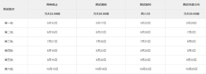 2022年入學(xué)上海交通大學(xué)高級(jí)金融學(xué)院MBA提前面試各批次時(shí)間安排 2022年入學(xué)上海交通大學(xué)高級(jí)金融學(xué)院MBA提前面試各批次時(shí)間安排