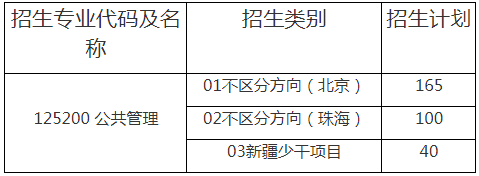 北京師范大學(xué)2021年公共管理專業(yè)碩士（MPA）招生復(fù)試方案