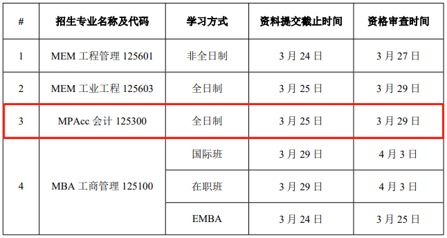 華南理工大學(xué)2021年MPAcc復(fù)試錄取實(shí)施方案 華南理工大學(xué)2021年MPAcc復(fù)試錄取實(shí)施方案