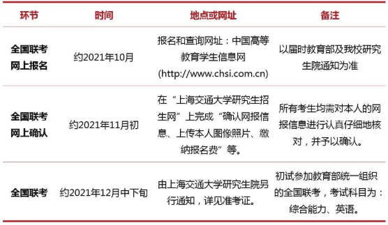 2022年入學(xué)上海交大安泰MBA提前批面試政策（金鷹計劃）