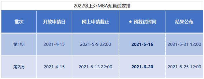 2022級(jí)上海外國(guó)語大學(xué)MBA項(xiàng)目招生預(yù)復(fù)試啟動(dòng)