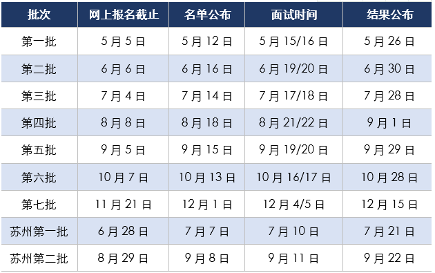 上海財(cái)經(jīng)大學(xué)2022年入學(xué)MBA預(yù)面試網(wǎng)申通道現(xiàn)已上線 上海財(cái)經(jīng)大學(xué)2022年入學(xué)MBA預(yù)面試網(wǎng)申通道現(xiàn)已上線