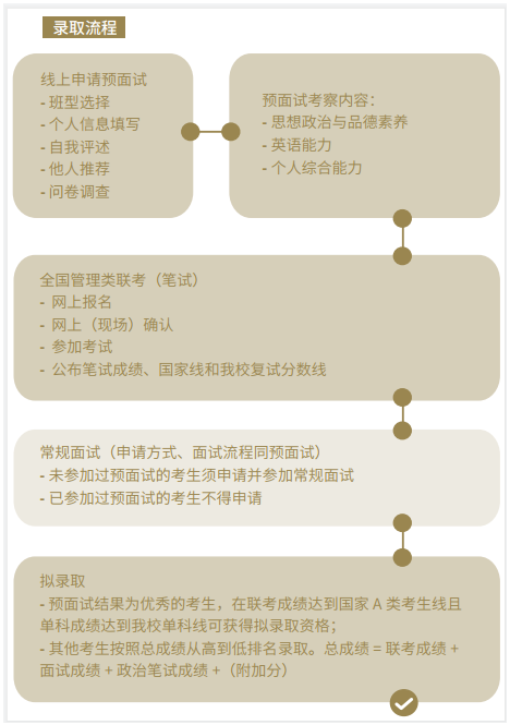 上海財(cái)經(jīng)大學(xué)2022年入學(xué)MBA預(yù)面試網(wǎng)申通道現(xiàn)已上線 上海財(cái)經(jīng)大學(xué)2022年入學(xué)MBA預(yù)面試網(wǎng)申通道現(xiàn)已上線