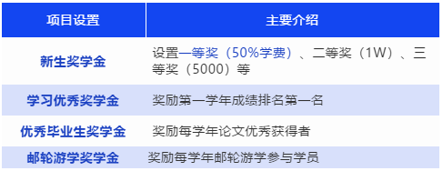 2022年上海海事大學工程管理碩士(MEM)招生簡章 2022年上海海事大學工程管理碩士(MEM)招生簡章