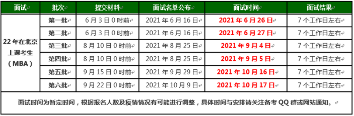 2022年北京理工大學MBA項目提前面試流程