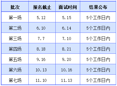 2022級上海對外經(jīng)貿(mào)大學(xué)MBA項目預(yù)復(fù)試網(wǎng)申流程 2022級上海對外經(jīng)貿(mào)大學(xué)MBA項目預(yù)復(fù)試網(wǎng)申流程