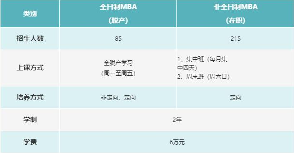 河北工業(yè)大學2022年工商管理碩士(MBA)預面試通知 河北工業(yè)大學2022年工商管理碩士(MBA)預面試通知