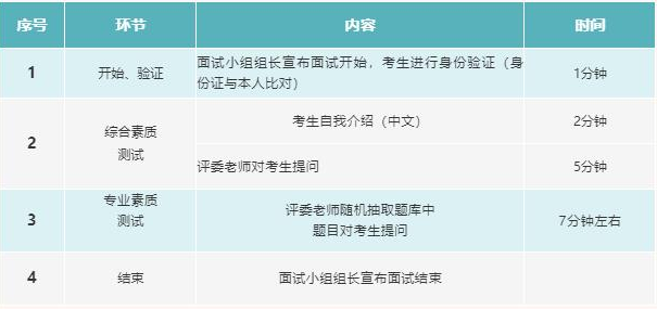 河北工業(yè)大學2022年工商管理碩士(MBA)預面試通知 河北工業(yè)大學2022年工商管理碩士(MBA)預面試通知