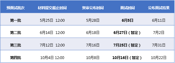 2022年北京工業(yè)大學(xué)MBA預(yù)面試啟動 2022年北京工業(yè)大學(xué)MBA預(yù)面試啟動