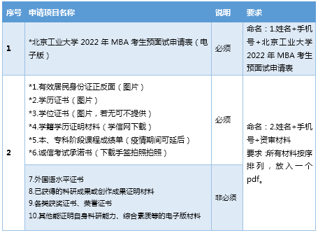 2022年北京工業(yè)大學(xué)MBA預(yù)面試啟動 2022年北京工業(yè)大學(xué)MBA預(yù)面試啟動