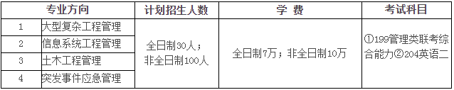 2021年中國科學院大學工程管理碩士(MEM)招生簡章 2021年中國科學院大學工程管理碩士(MEM)招生簡章