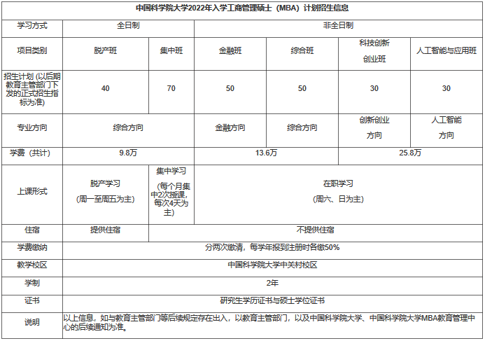 中國(guó)科學(xué)院大學(xué)2022年入學(xué)MBA提前面試方案