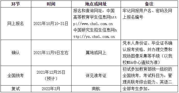 南京航空航天大學2022年MBA提前面試公告