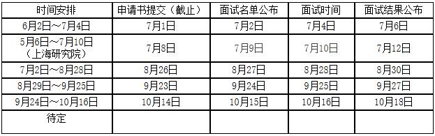 2022年南昌大學MBA提前面試各批次時間安排