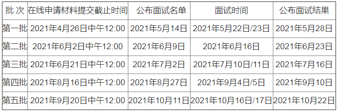 2022年北大匯豐MBA提前面試各批次時間安排