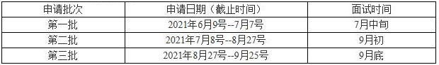 2022級山東理工大學MBA提前面試（優(yōu)質(zhì)生源選拔）安排