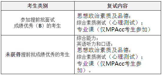 西安交通大學(xué)2021年MPAcc復(fù)試錄取工作細(xì)則 西安交通大學(xué)2021年MPAcc復(fù)試錄取工作細(xì)則