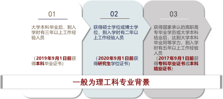 2022年上海交通大學(xué)電子信息與電氣工程學(xué)院(MEM)招生簡章 2022年上海交通大學(xué)電子信息與電氣工程學(xué)院(MEM)招生簡章