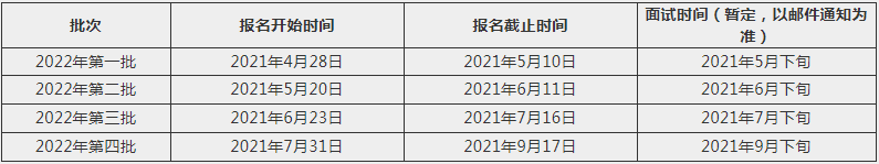 2022年上海交大機動學院MEM項目提前面試通知 2022年上海交大機動學院MEM項目提前面試通知