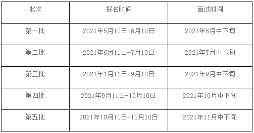 2022年上海交通大學(xué)船建學(xué)院MEM提前面試通知 2022年上海交通大學(xué)船建學(xué)院MEM提前面試通知