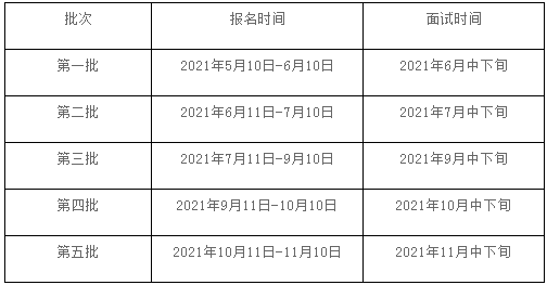 2022年上海交通大學(xué)船建學(xué)院MEM提前面試時間安排 2022年上海交通大學(xué)船建學(xué)院MEM提前面試時間安排