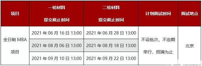 2022年北京大學光華管理學院MBA提前面試時間安排