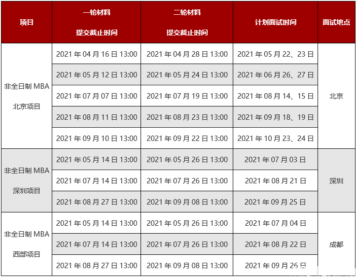 2022年北京大學光華管理學院MBA提前面試時間安排