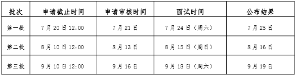 2022年廣東工業(yè)大學(xué)MBA提前面試申請(qǐng)通知