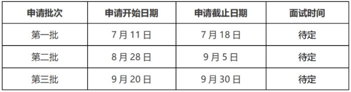 2022年入學(xué)哈爾濱工業(yè)大學(xué)MBA提前面試方案 2022年入學(xué)哈爾濱工業(yè)大學(xué)MBA提前面試方案